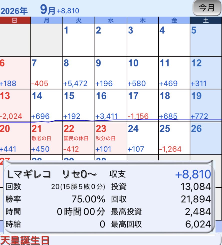 パチスロで負けるさやか(超無職) tweet media