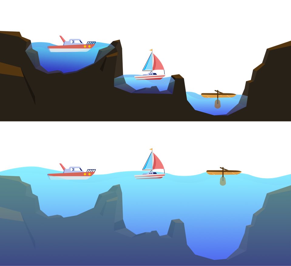 Good morning, friends! That was an amazing State of the Union address last night. For the life of me, I cannot understand why half the country hates America. I've said this before: good policy is like a rising tide—it lifts all boats.

Let's raise the tide and lift all boats!