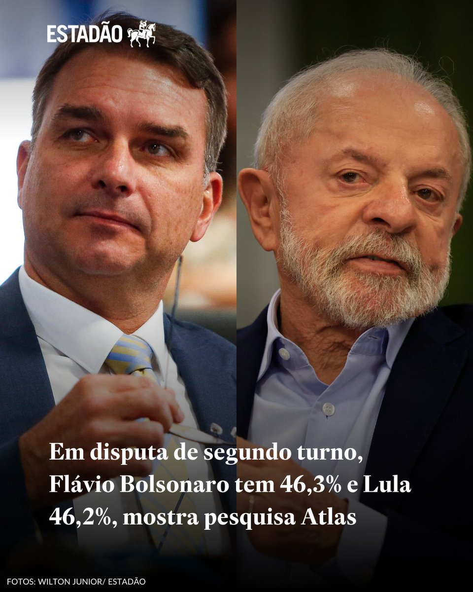 CORRIDA PRESIDENCIAL 📊 Em disputa de segundo turno, Flávio Bolsonaro tem 46,3% e Lula 46,2%, mostra pesquisa Atlas. Intenções de voto do senador cresceram, enquanto as do presidente regrediram; petista lidera o primeiro turno

🔗 Saiba mais detalhes → x.gd/WHOy5