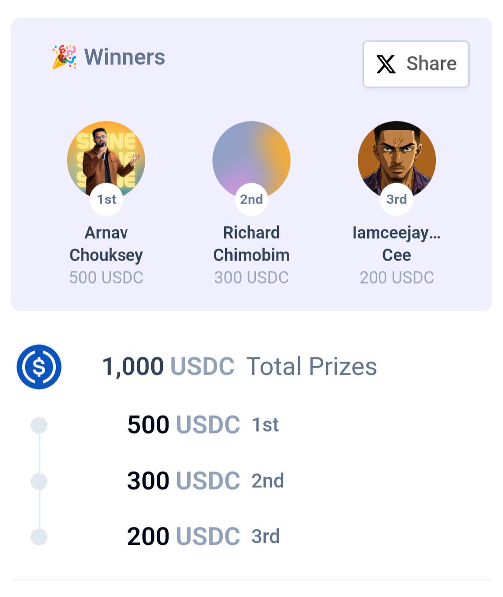 This one's special.

Honored to take 1st place in the <a href="/CyreneAI/">CyreneAI</a> x <a href="/SuperteamEarn/">Superteam Earn</a> article bounty.

I really liked getting to think about how fundraising mechanics affect founder behavior and how capital design can keep builders safe from distractions.

Congrats to the other