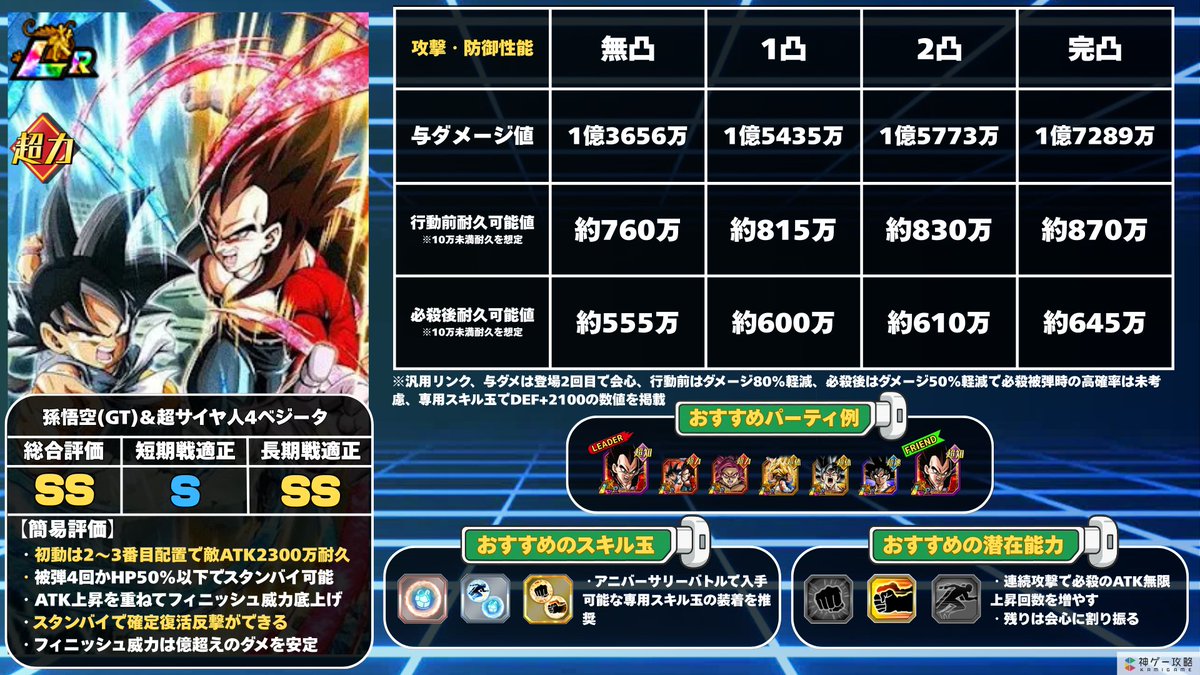 GTコンビの性能解説！ ATK上昇を重ねるたびにフィニッシュ威力を底上げ