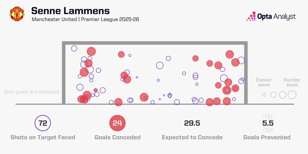 Opta Analyst tweet media