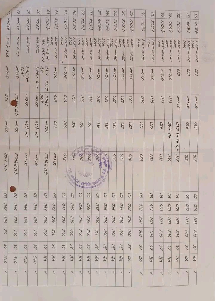mottacity1's tweet photo. ማስታወቂያ 

የሞጣ ከተማ አስተዳደር ከተማና መሠረተ ልማት ጽ/ቤት በ2018 በጀት አመት የከተማ ቦታን በሊዝ ጫራታ  ለተጠቃሚዎች ለማስተላለፍ በተያዘው እቅድ መሰረት ከዚህ በታች የተዘረዘሩ የድርጅት እና የመኖሪያ ቦታዎች ለጫራታ የወጡ ቦታዎች https://t.co/sMsWmEBceR