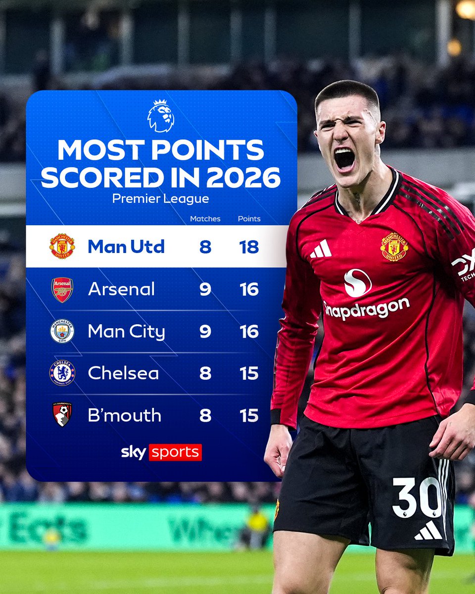 Sky Sports Premier League tweet media