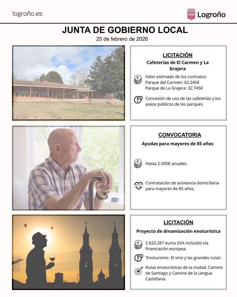 AytoLogrono's tweet image. 🏛️| Un nuevo proyecto de dinamización enoturística financiado con fondos europeos #NextGeneration, las cafeterías de los parques de El Carmen y La Grajera o las ayudas para mayores de 85 años, entre los asuntos aprobados hoy por la #JuntadeGobiernoLocal.

👉 Más info: