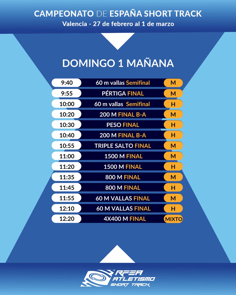 atletismoRFEA's tweet photo. Los horarios definitivos del #CEatletismoST ya están aquí ✨

Novedades principales: 
❌ Semifinales de 3000m 🚺 
➕ Inicio de jornada del domingo a las ⏰ 9:40 con las semifinales del 60mv 🚺

Nos vemos en tan solo ✌🏼 días para empezar a disfrutar del mejor atletismo 🇪🇸 bajo techo en #Valencia2026 ‼️

📺 @teledeporte