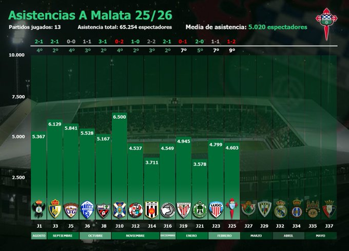 Raúl Villares Villar tweet media