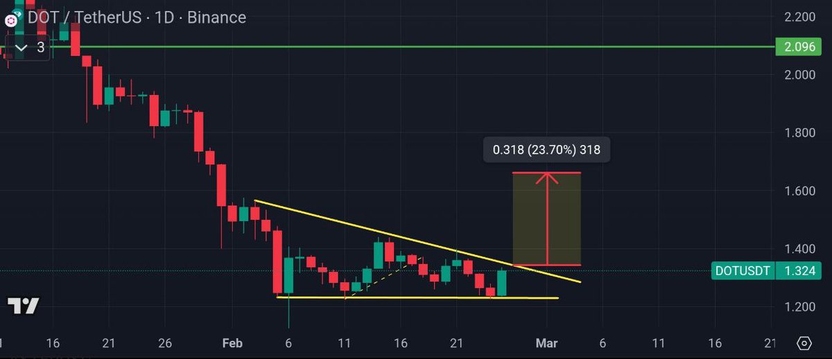 Free Crypto Signals tweet media