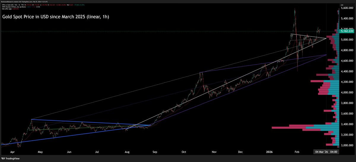 Rockstone News tweet media