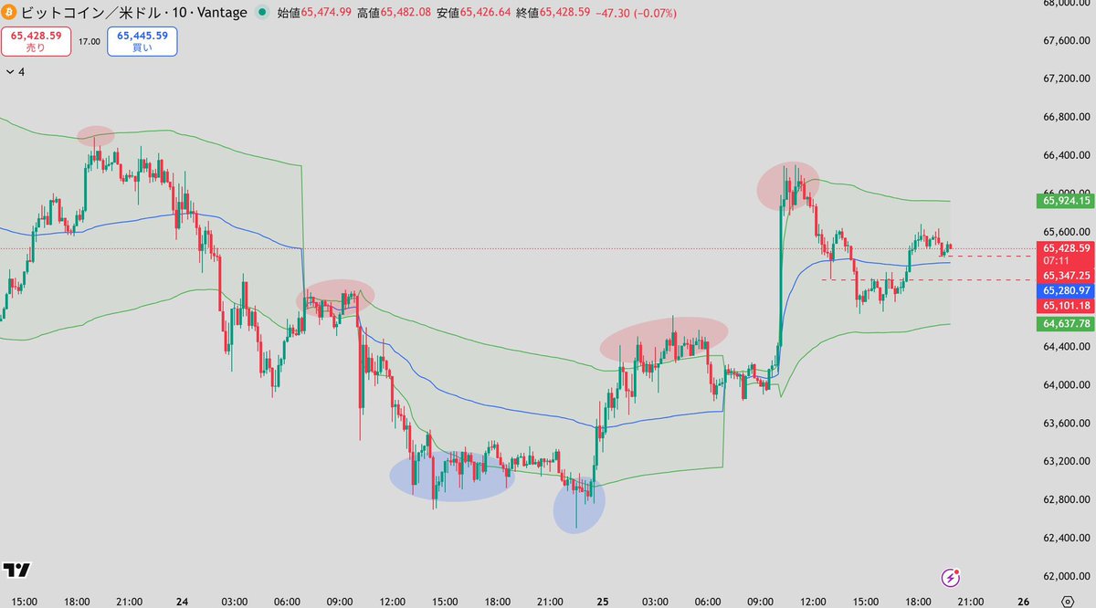 昔、知り合った投資家に教えてもらったプラアク。 それは「VAWP」緑の