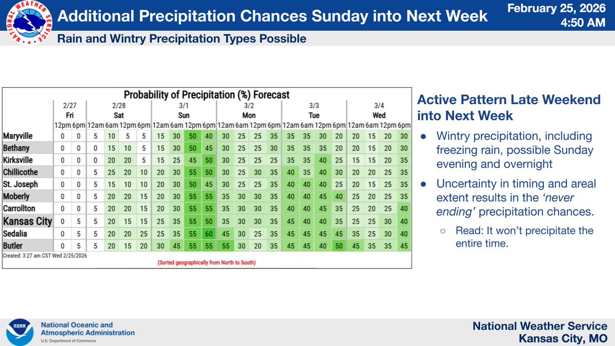 NWS Kansas City tweet media
