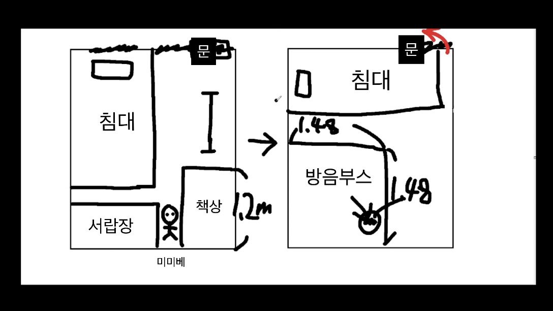 saeong045's tweet photo. 시미베 방구조
Before > After https://t.co/maLWqJ9MMh