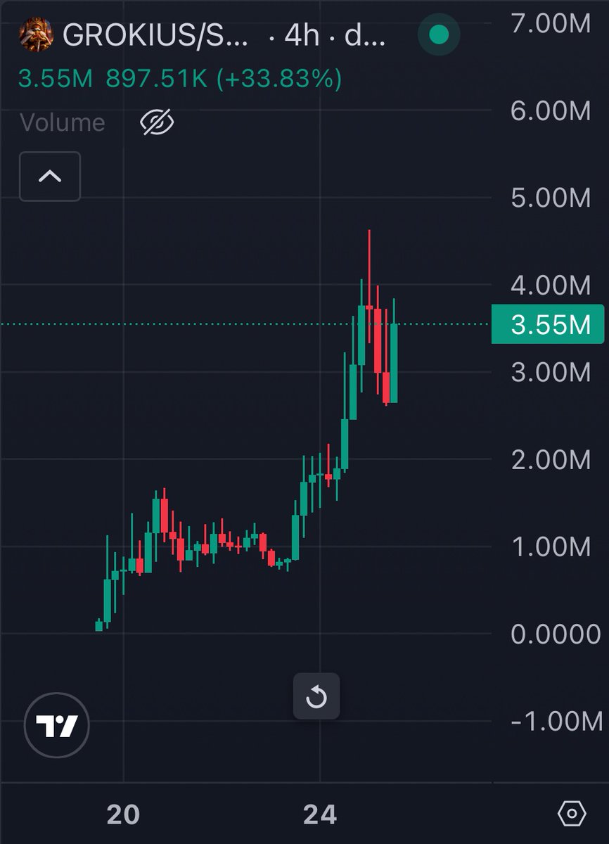 $GROKIUS is literally one Elon interaction away from going Parabolic

Remember what happened to Kekius?

The team is working hard to get his attention and make him interact properly with it