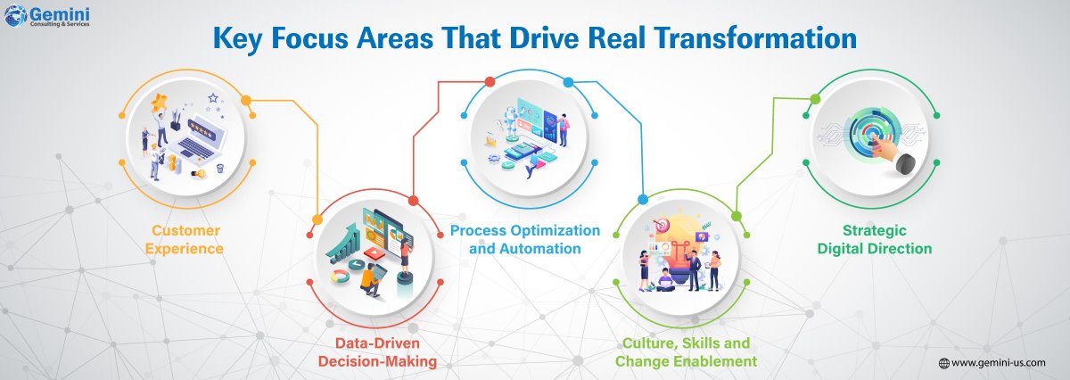 Gemini Consulting & Services tweet media