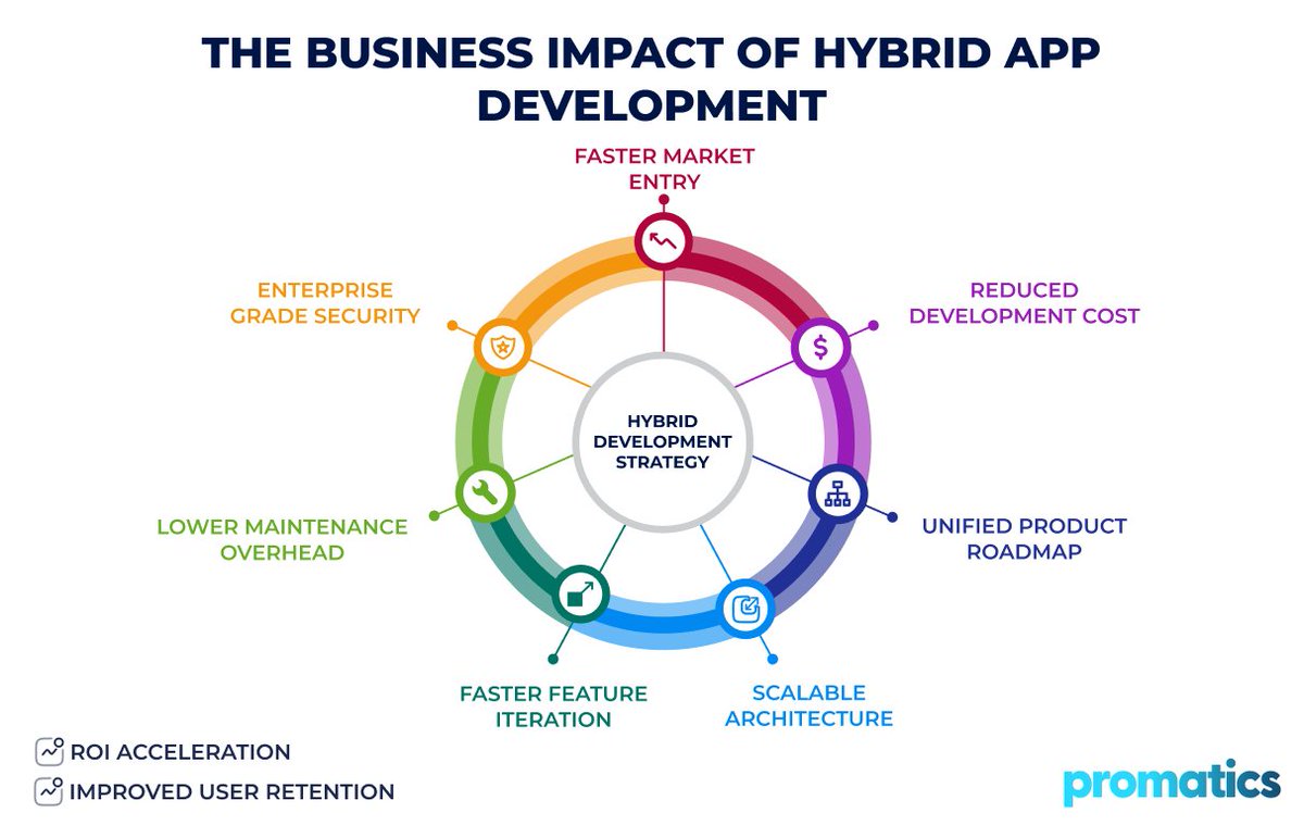 Promatics tweet media