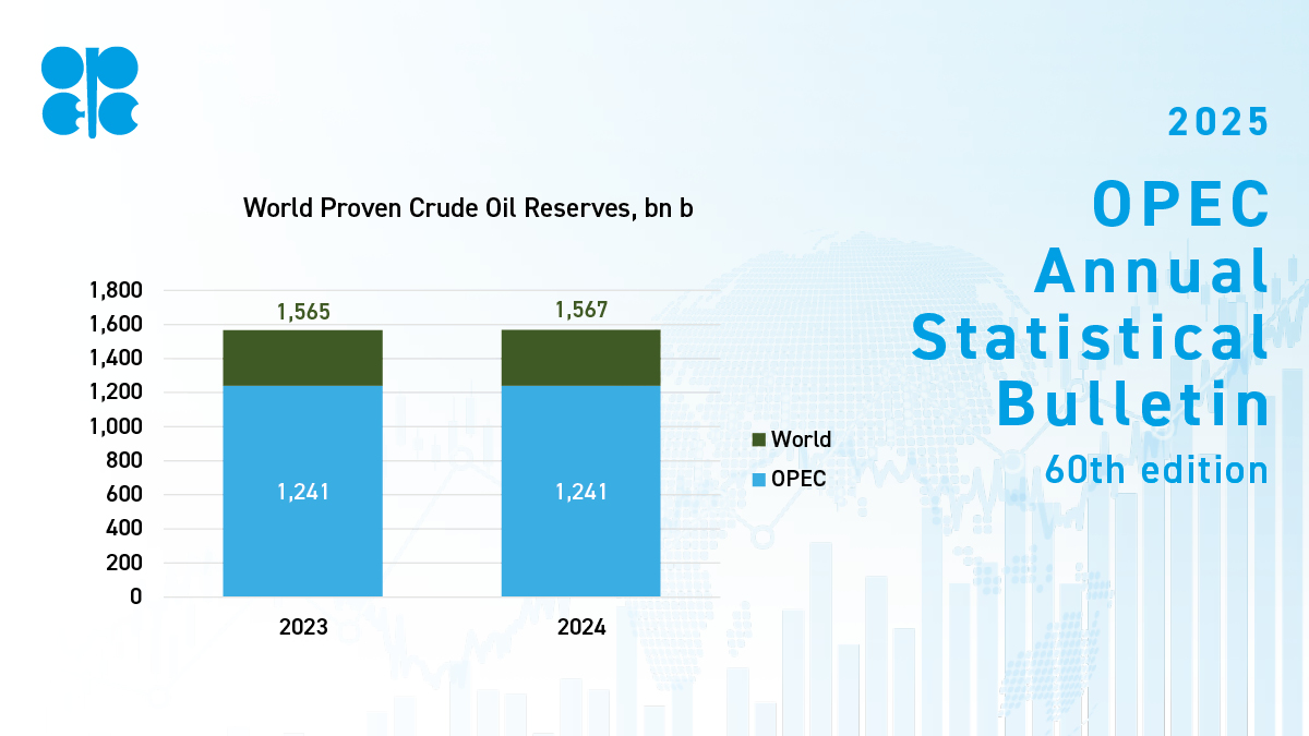 OPEC tweet media