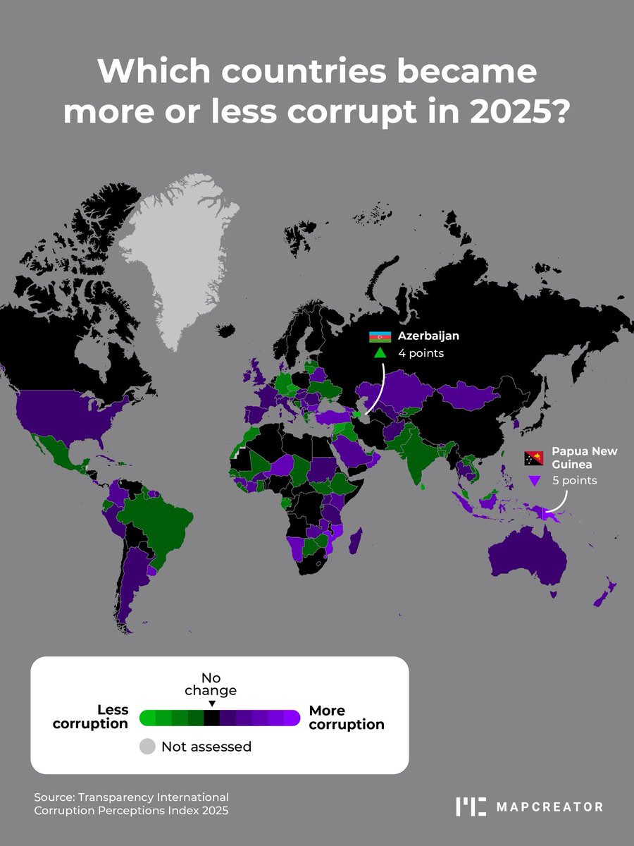 mapcreator_io's tweet image. Every year, Transparency International publishes an index ranking the most and least corrupt countries in the world. Which countries performed better than in 2025? Let’s have a look! 👀 #mapcreation #world #data

Source: hubs.ly/Q044zQl00