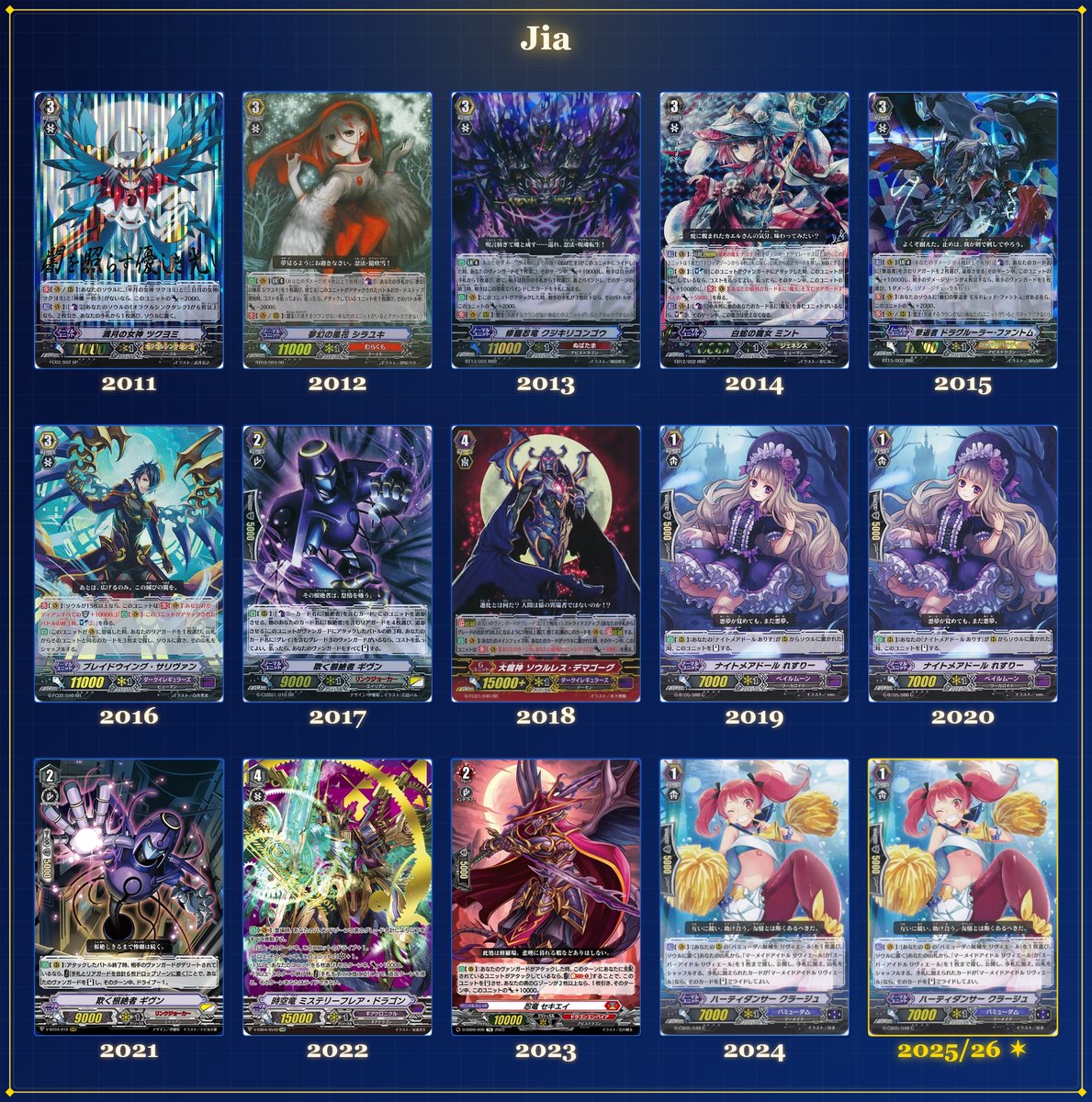 Started playing the game in general with JP cards, which is why some years might be 1 year earlier than before
Yes I only play Premium