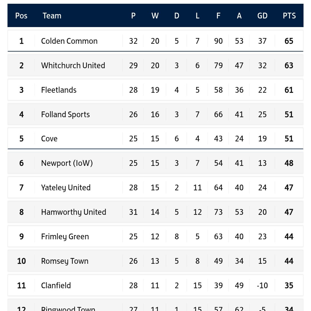 Whitchurch United FC tweet media