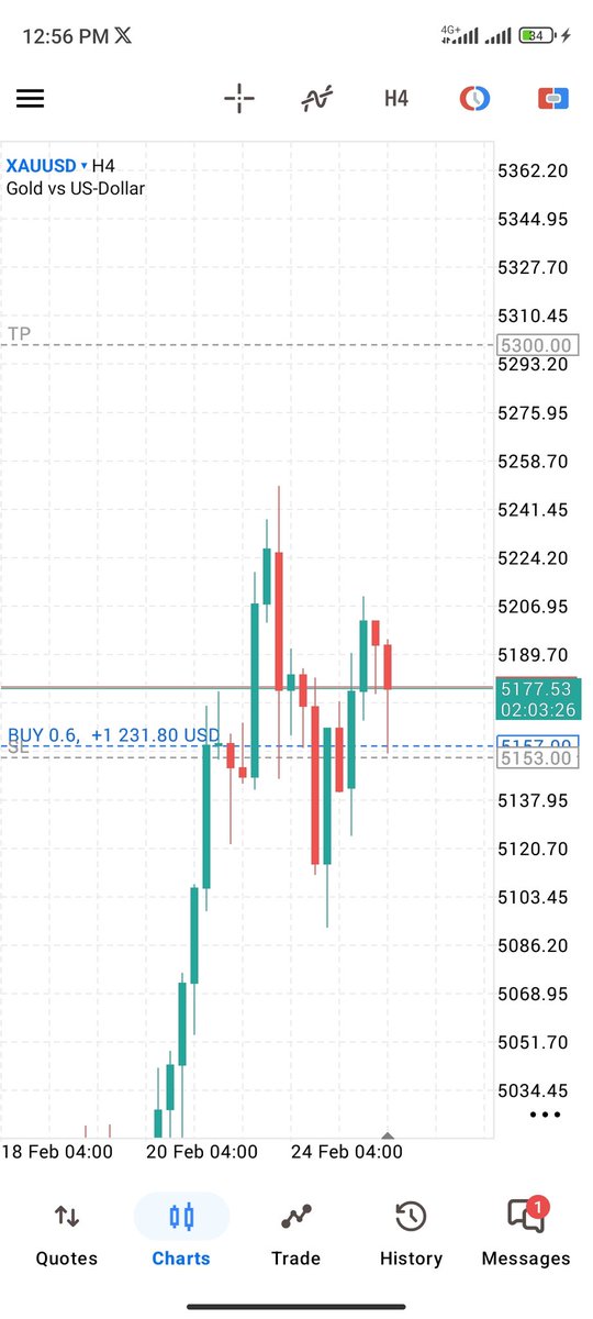 The entry of a trade is extremely important, XAUUSD on the way to TP... 
Lifesaver LFG 🤑🤘