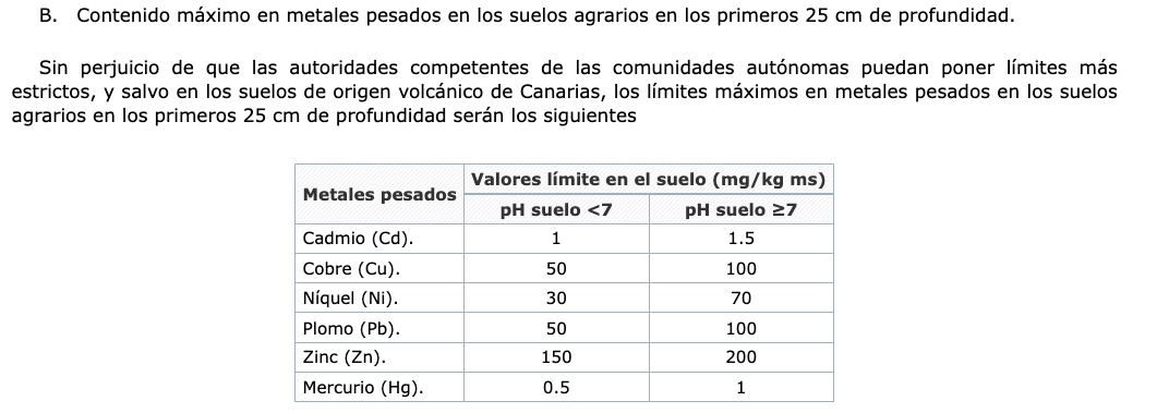 Concentraciones de plomo en tierras de cultivo superiores a 1000 mg/kg de tierra. Una barbaridad. El máximo permitido por ley es de 100 mg/kg. En esos terrenos debería estar prohibido el cultivo. Y el Gobierno regional de López Miras MUDO.
BOE: boe.es/buscar/doc.php…