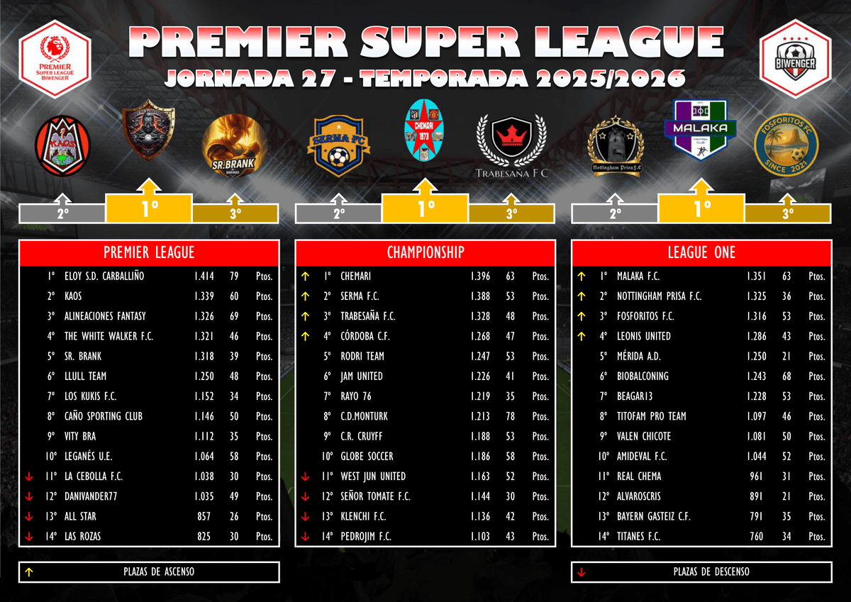 Premier Super League tweet media