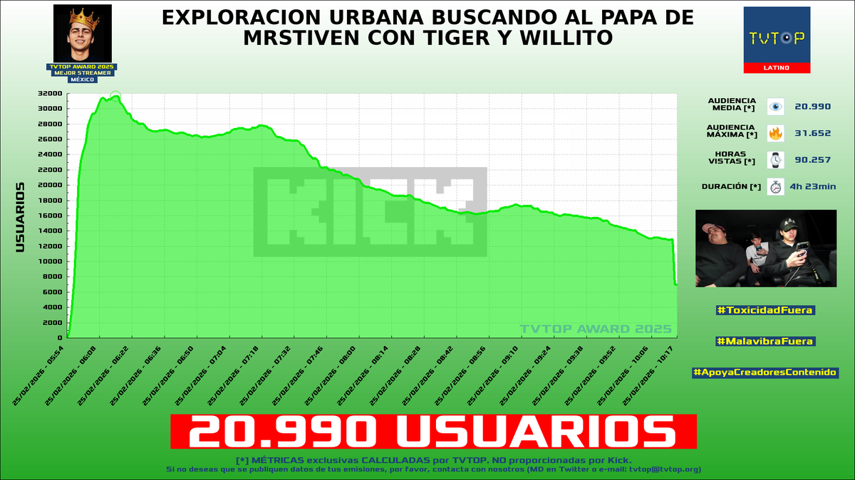 TVTOP España tweet media