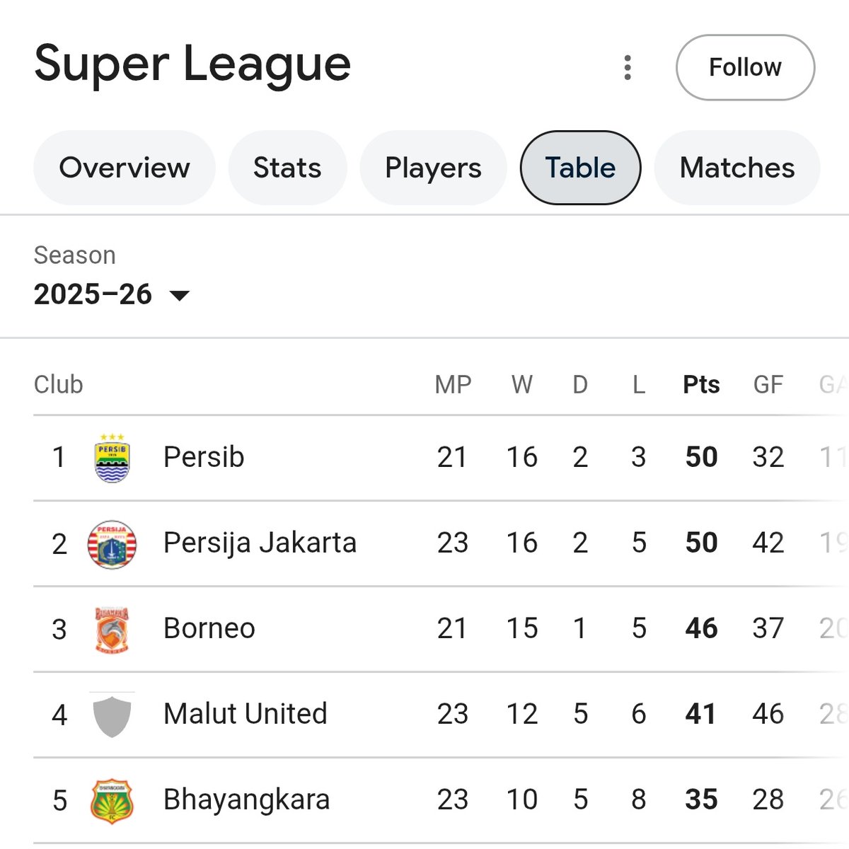 Berita Sepakbola Dunia tweet media