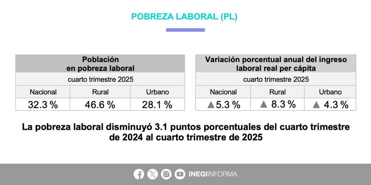 INEGI INFORMA tweet media