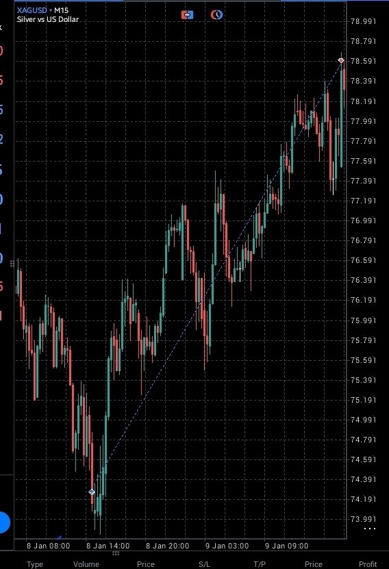 IamCcCrypt's tweet photo. $SILVER Trade Recap
#XAGUSD #Forex https://t.co/7oBHi3eKzq