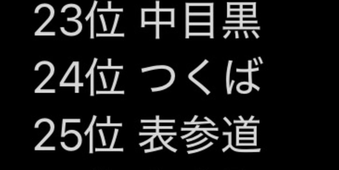 POMfire1's tweet photo. 茨城県唯一のランクイン
ただ…
守谷じゃなくて？
ラーメンは美味いけど…なぁ

#住みたい街ランキング https://t.co/8RL4UMl9es