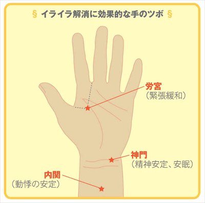 イライラした時に