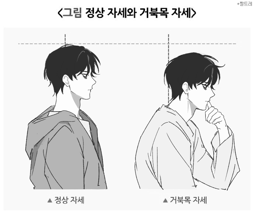 자세를 바르게 합시다