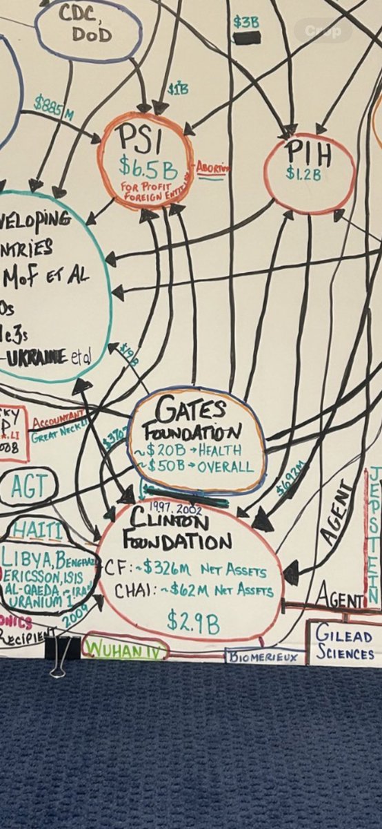 CFWBers's tweet photo. W/news overnight, “Bill Gates Apologizes to Foundation Staff Over Epstein Ties” (WSJ; 2-24-26; 10pm), seems fitting to post snapshot from our CF WB WB. Notice all the outbound arrows - 💰💸🤑 - in this #Ecosystem originating from ⁦@gatesfoundation⁩ ⁦@BillGates⁩ #RICO https://t.co/EhH6Io5rDf