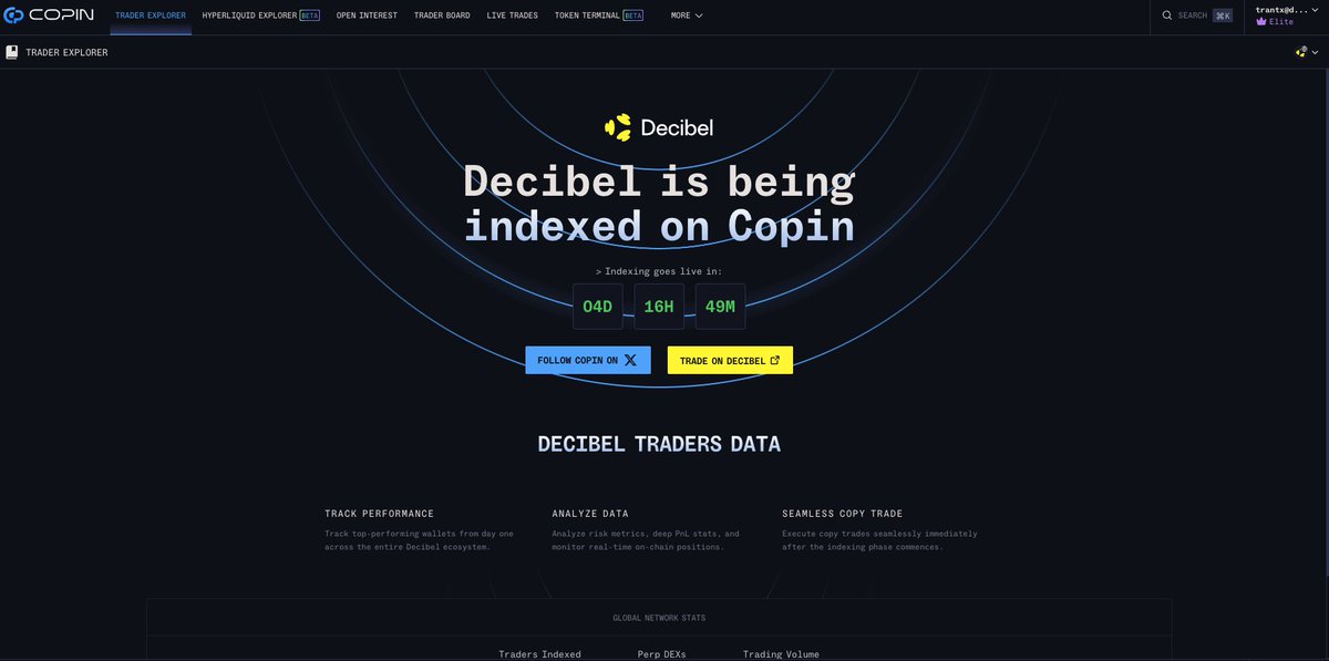 Copin Analyzer 📌 tweet media