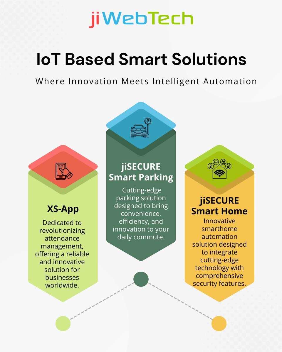 OZVID Technologies tweet media
