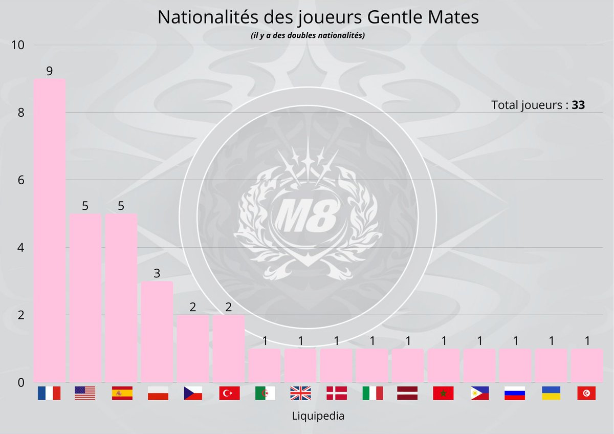 M8 Lucas | MewwK 🧙🏼‍♂️ tweet media