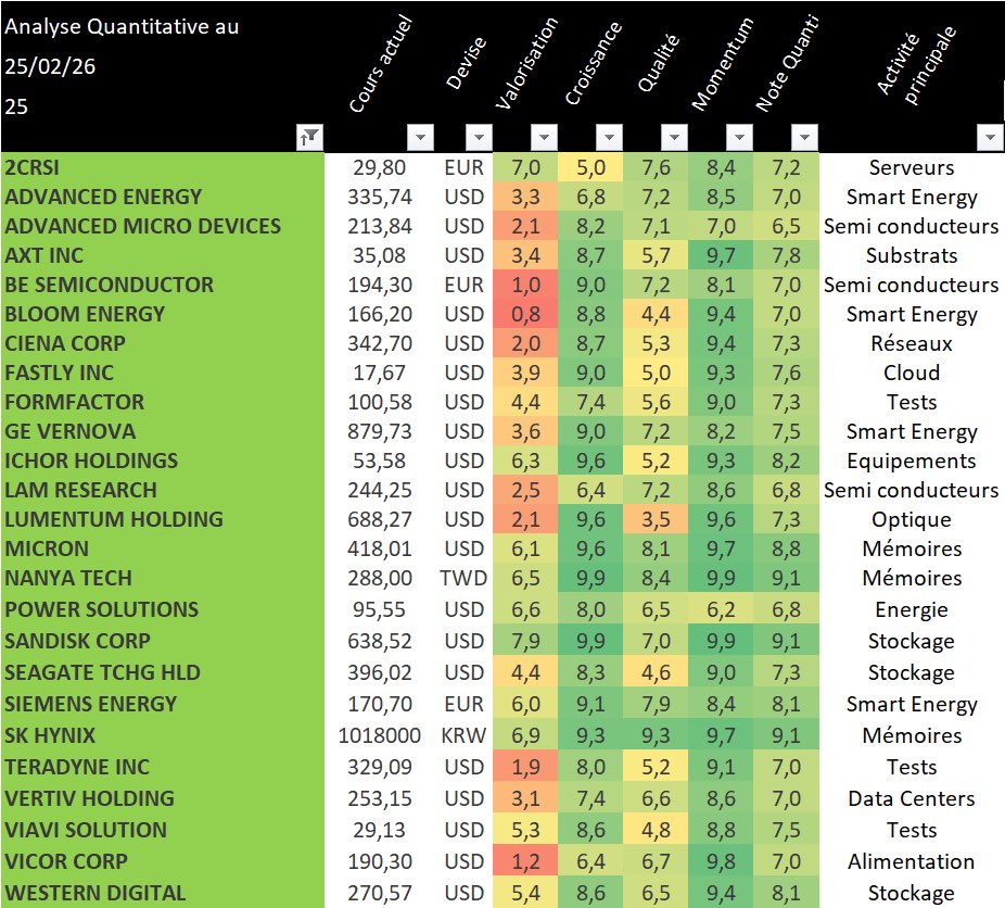 💹 Xavier Girard Bourse tweet media