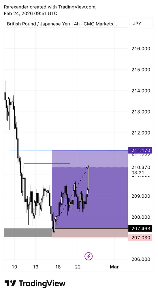 Rare Xander tweet media