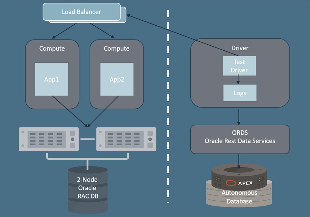 Oracle Developers tweet media
