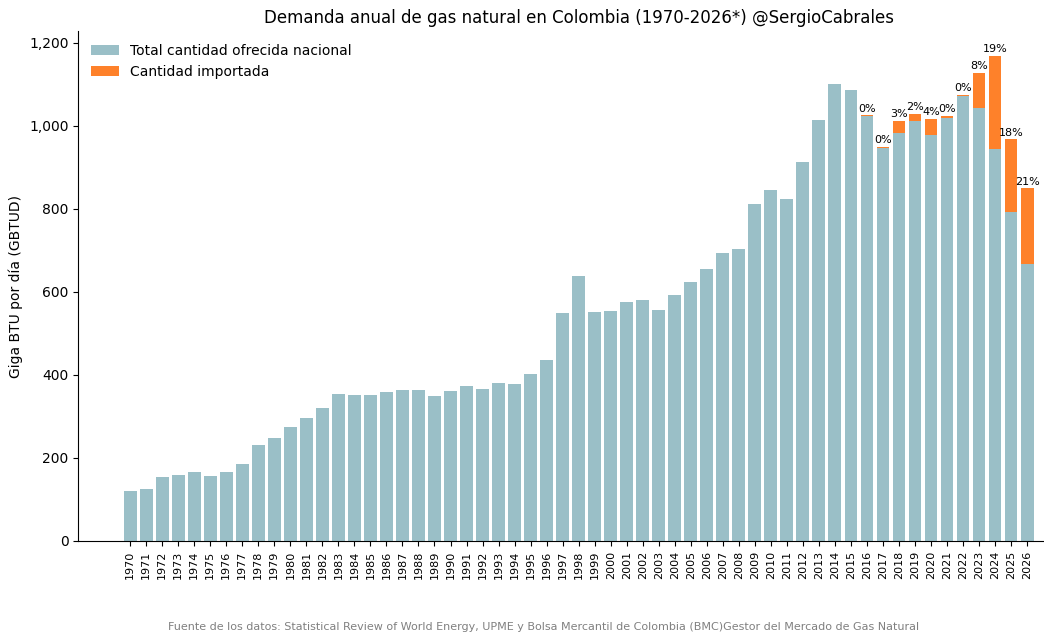 Sergio Cabrales tweet media