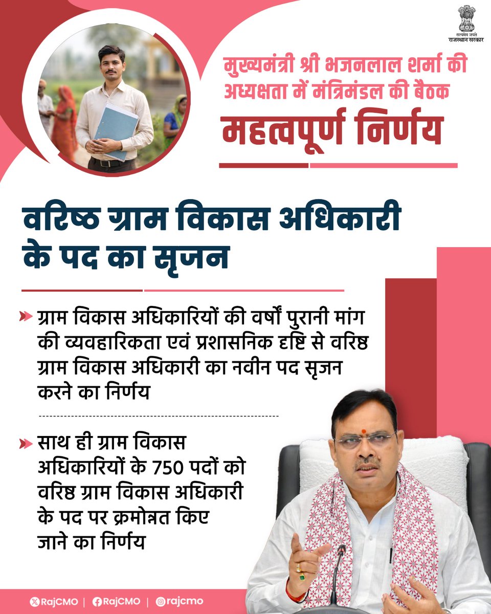 RajCMO's tweet photo. मुख्यमंत्री श्री भजनलाल शर्मा की अध्यक्षता में, विधानसभा सचिवालय में आयोजित राज्य मंत्रिमण्डल की बैठक में, ग्राम विकास अधिकारियों की वर्षों पुरानी मांग की व्यवहारिकता एवं प्रशासनिक दृष्टि से, वरिष्ठ ग्राम विकास अधिकारी का नवीन पद सृजन करने तथा ग्राम विकास अधिकारियों के 750 पदों को, वरिष्ठ ग्राम विकास अधिकारी के पद पर क्रमोन्नत किए जाने का निर्णय किया गया।  
#आपणो_अग्रणी_राजस्थान
#CabinetDecision