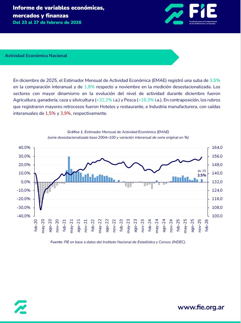 Informe de variables económicas, mercados y finanzas: Actividad Económica Nacional
fie.org.ar/informe-de-var…