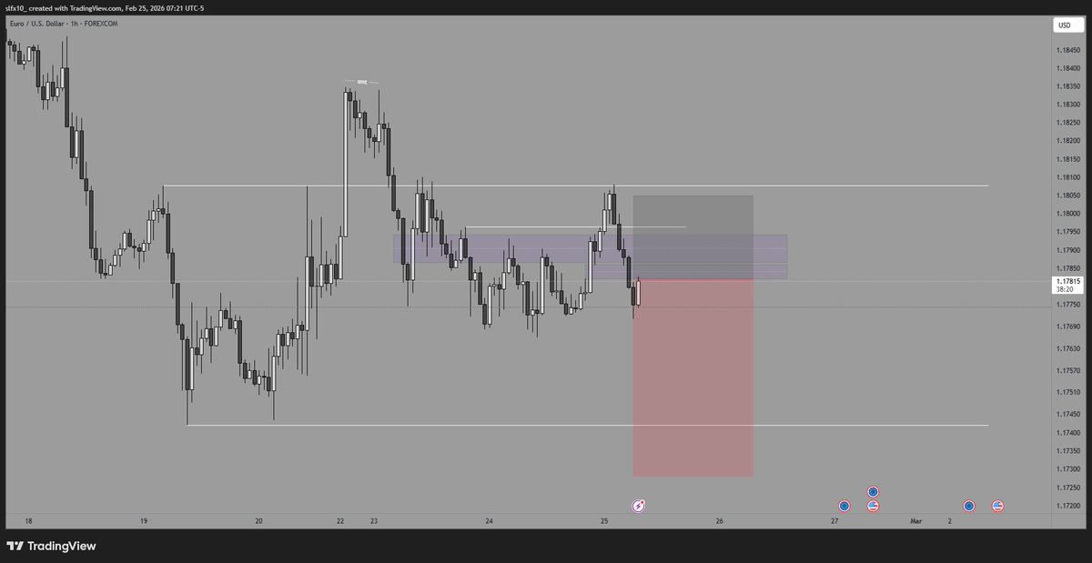 $EURUSD 

giving this trade idea one final attempt