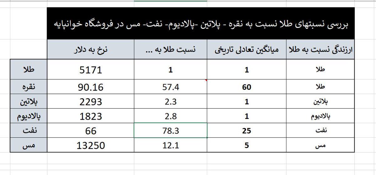 سکه و طلای آبشده خوانپایه tweet media