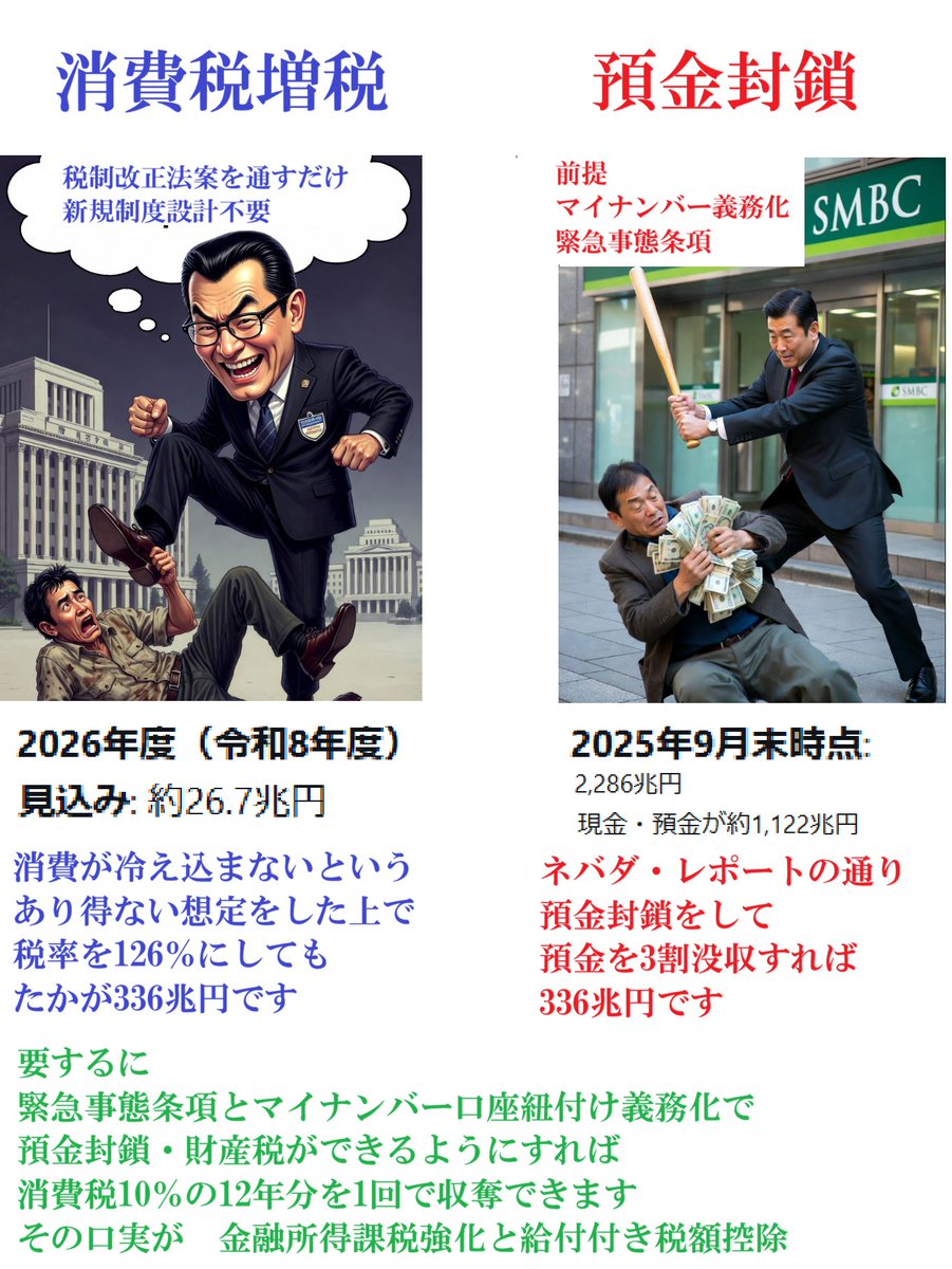 マイナンバーカードの危険を検証するアカウント（マイナンバーの主な目的は預金封鎖） tweet media