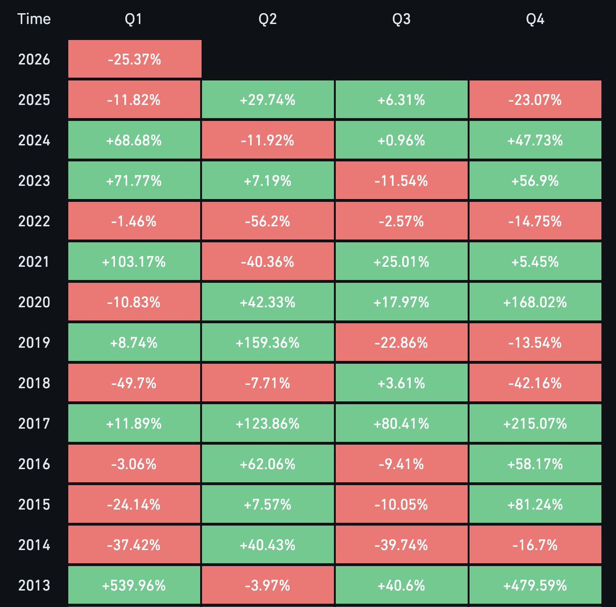 wale.moca 🐳 tweet media