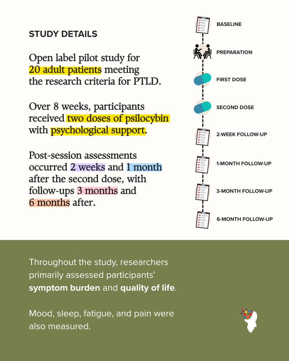 Johns Hopkins Psychedelic Research Center tweet media