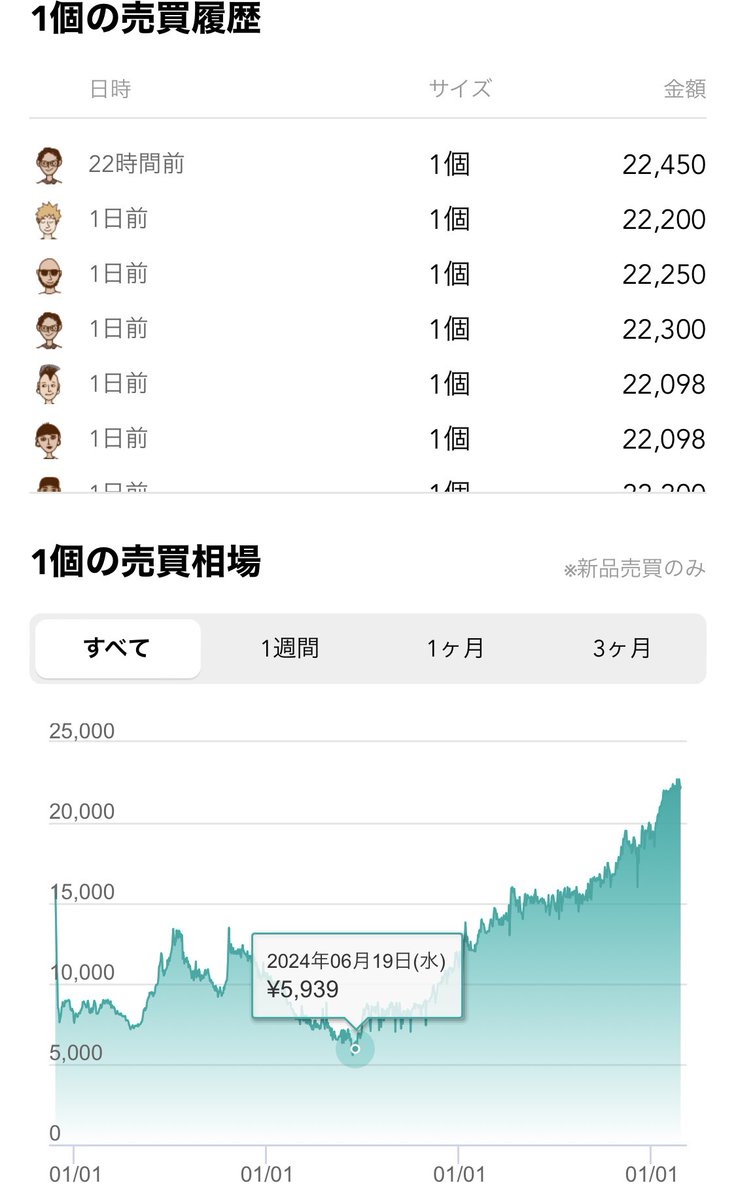 ハイクラスパック相場 ・メガドリームex ・テラスタルフェスex