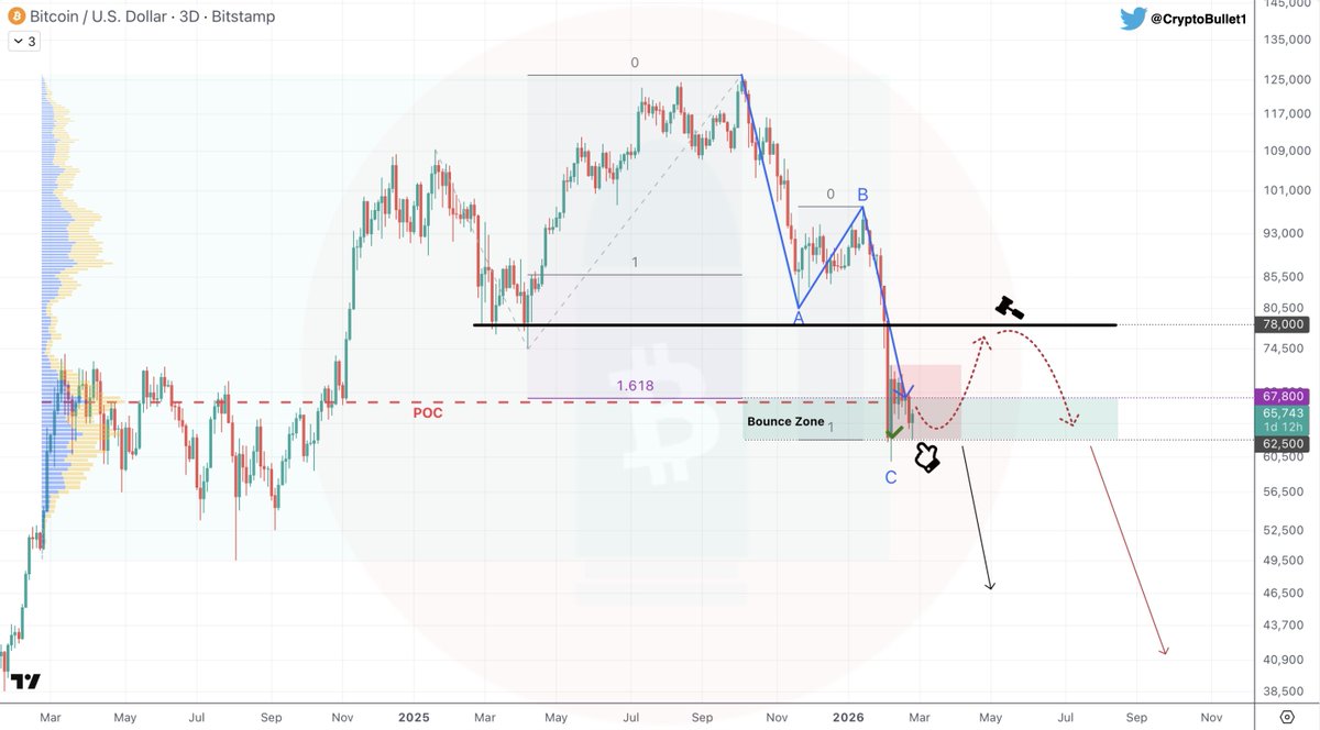 CryptoBullet tweet media